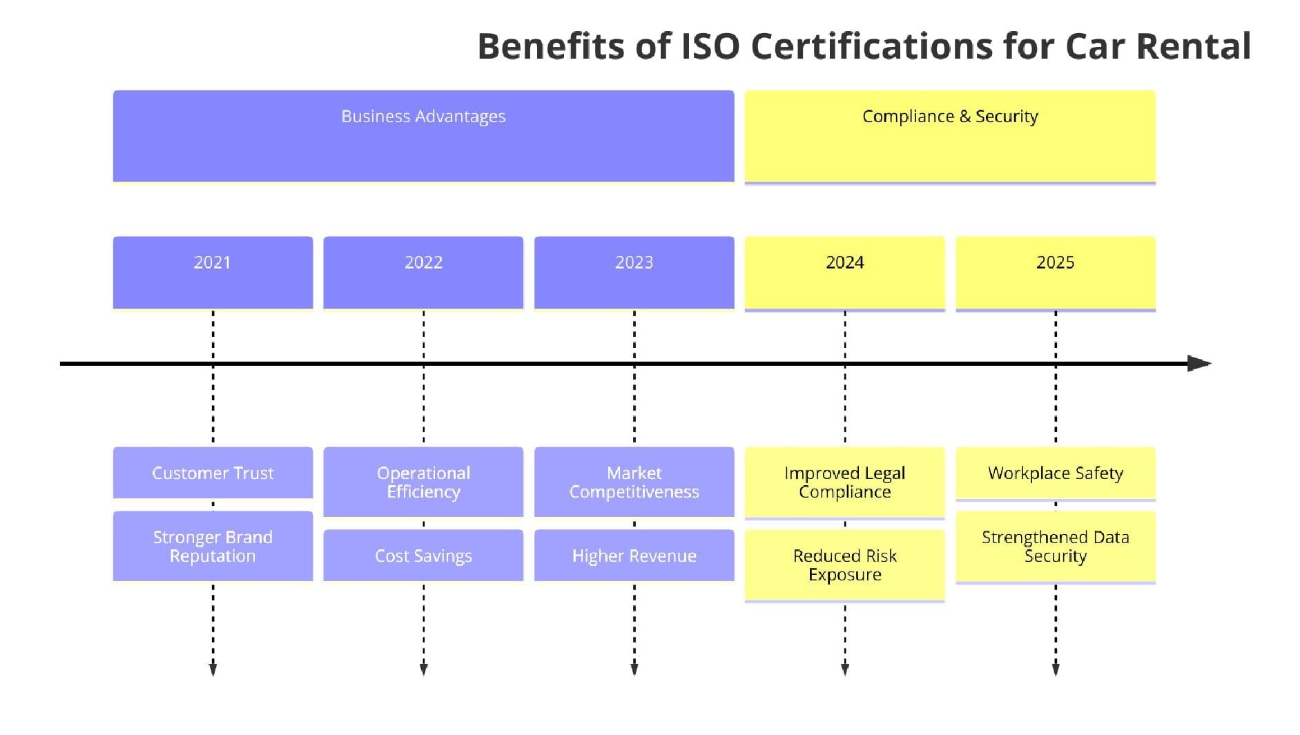 Benefits of ISO Certifications for Car Rental