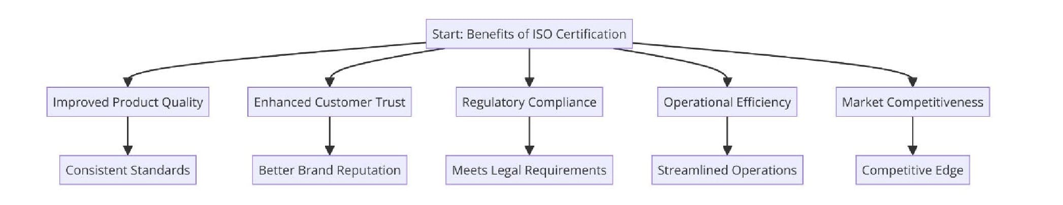 Benefits of ISO Certifications for Carpentry and Joinery Timber Manufacturing
