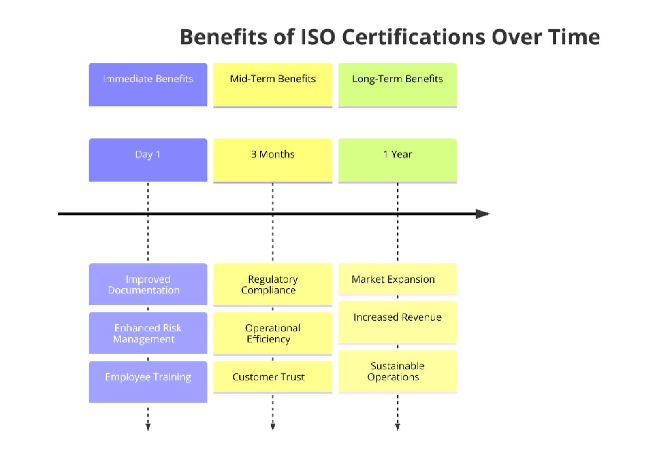 Benefits of ISO Certifications for Pharmaceutical Product Manufacturing