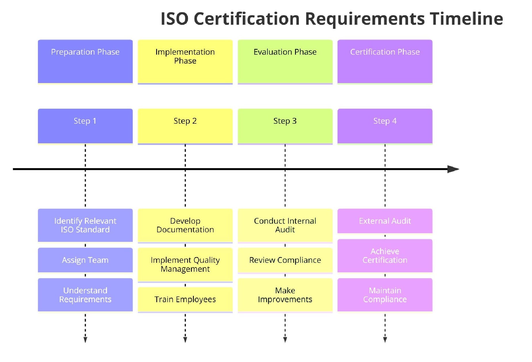 Requirements of ISO Certifications for Construction Machinery Services