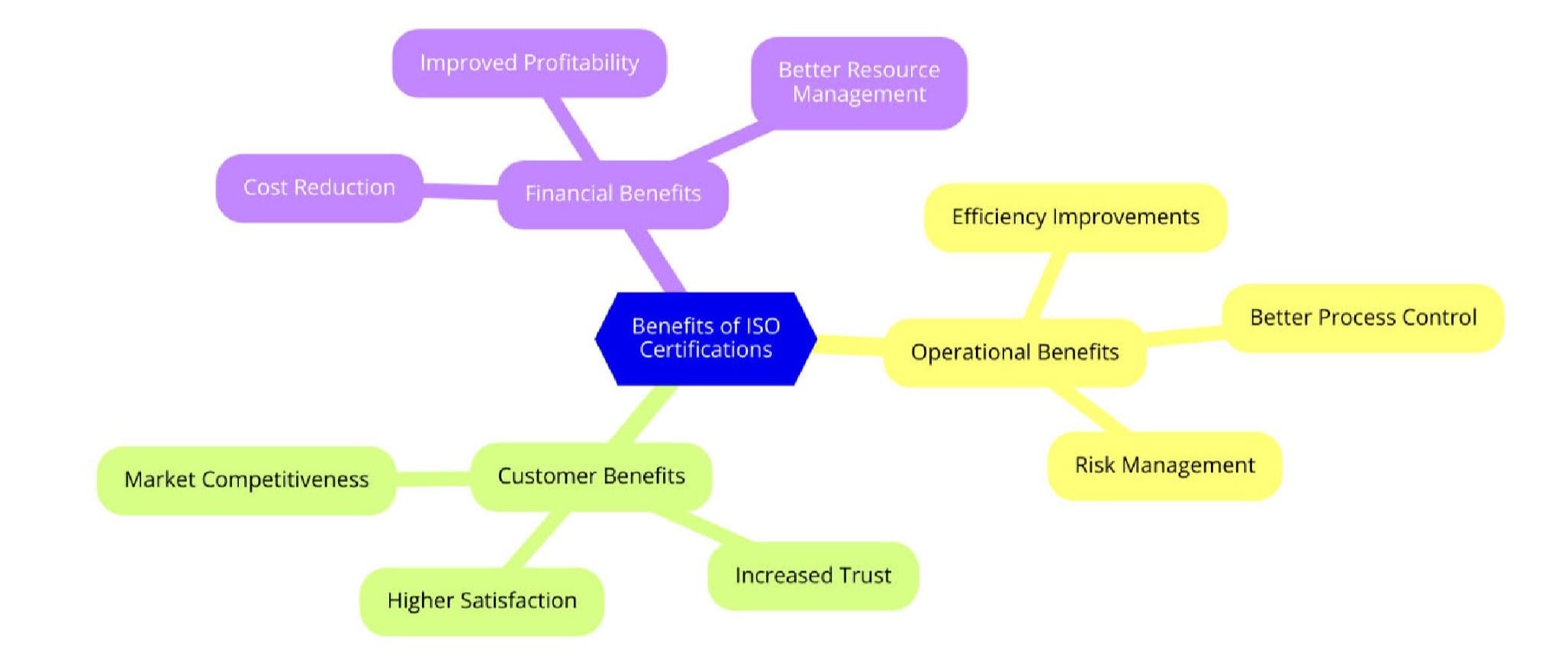 Benefits of ISO Certifications for Construction Machinery Services