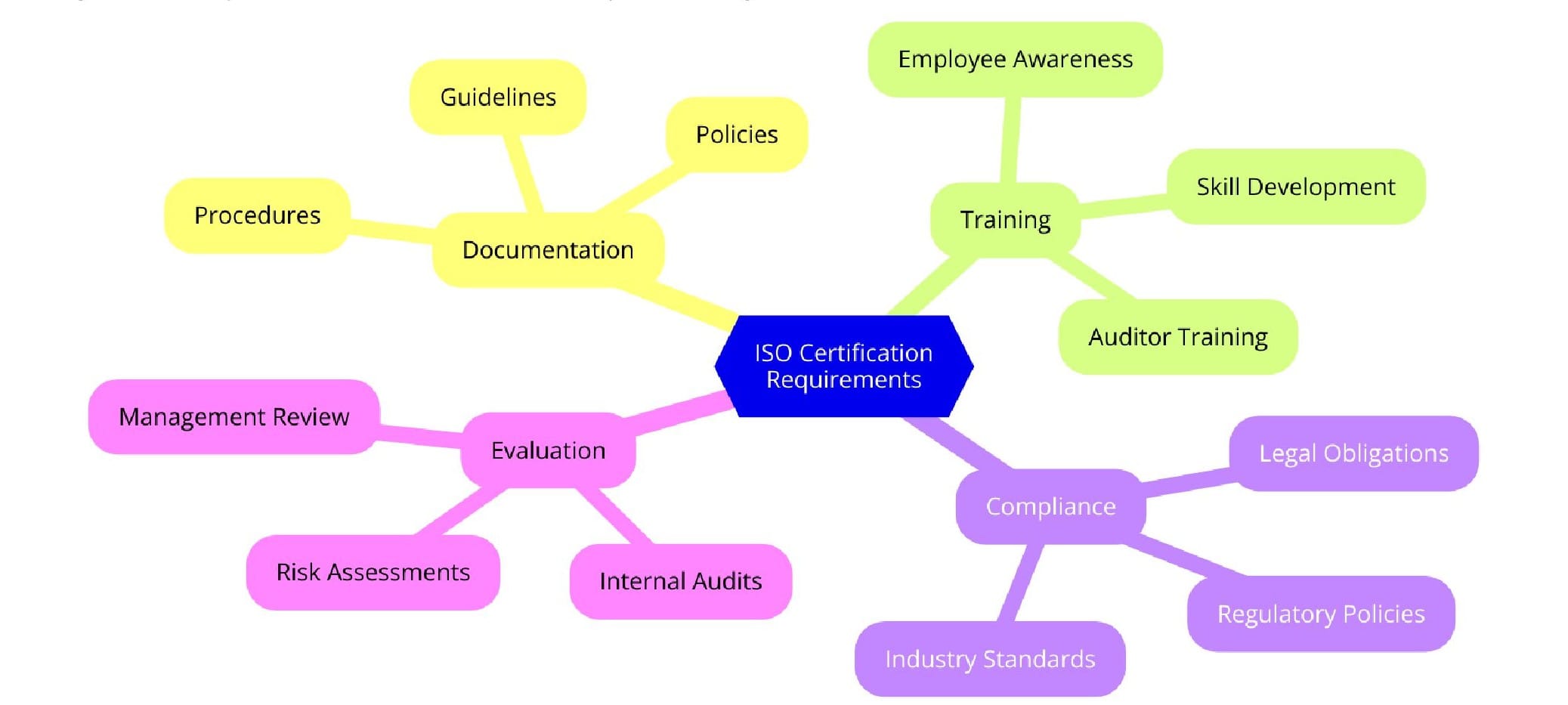 Requirements of ISO Certifications for Credit Card Processing Services