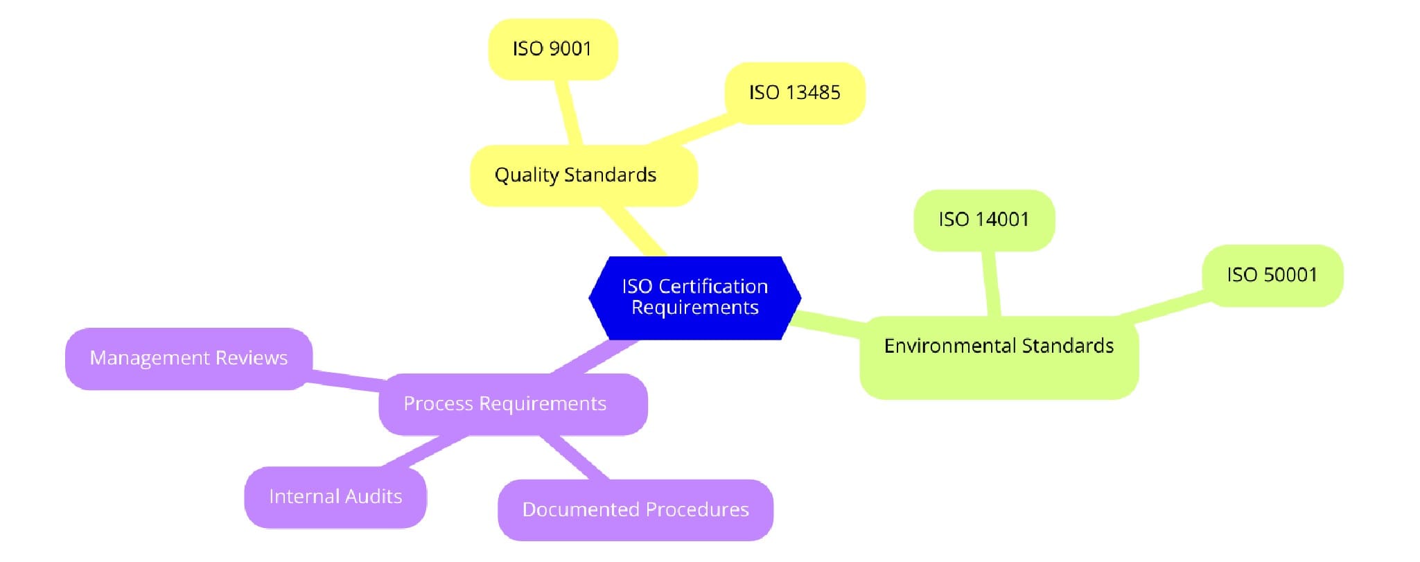 Requirements of ISO Certifications for Measurement and Other Scientific Equipment Manufacturing  