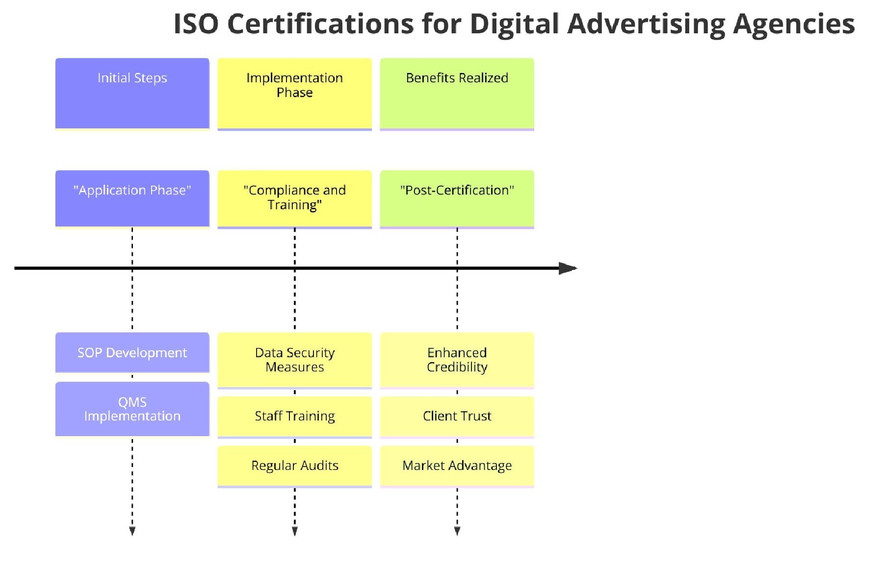 ISO Certifications for Digital Advertising Agencies