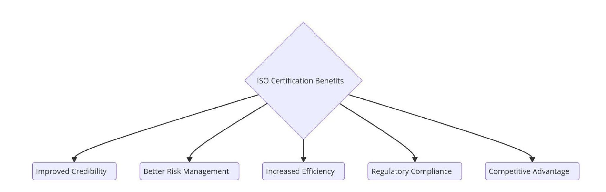 Benefits of ISO Certifications for Dredging Services