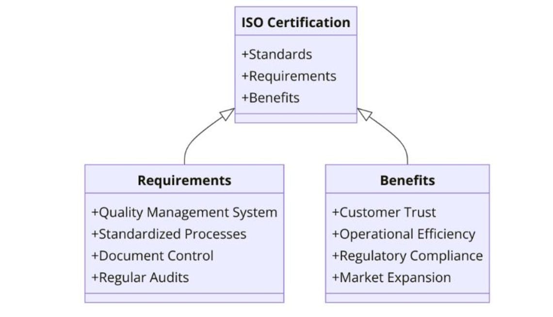 ISO Standards for Nut, Bolt, Screw, and Rivet Manufacturing