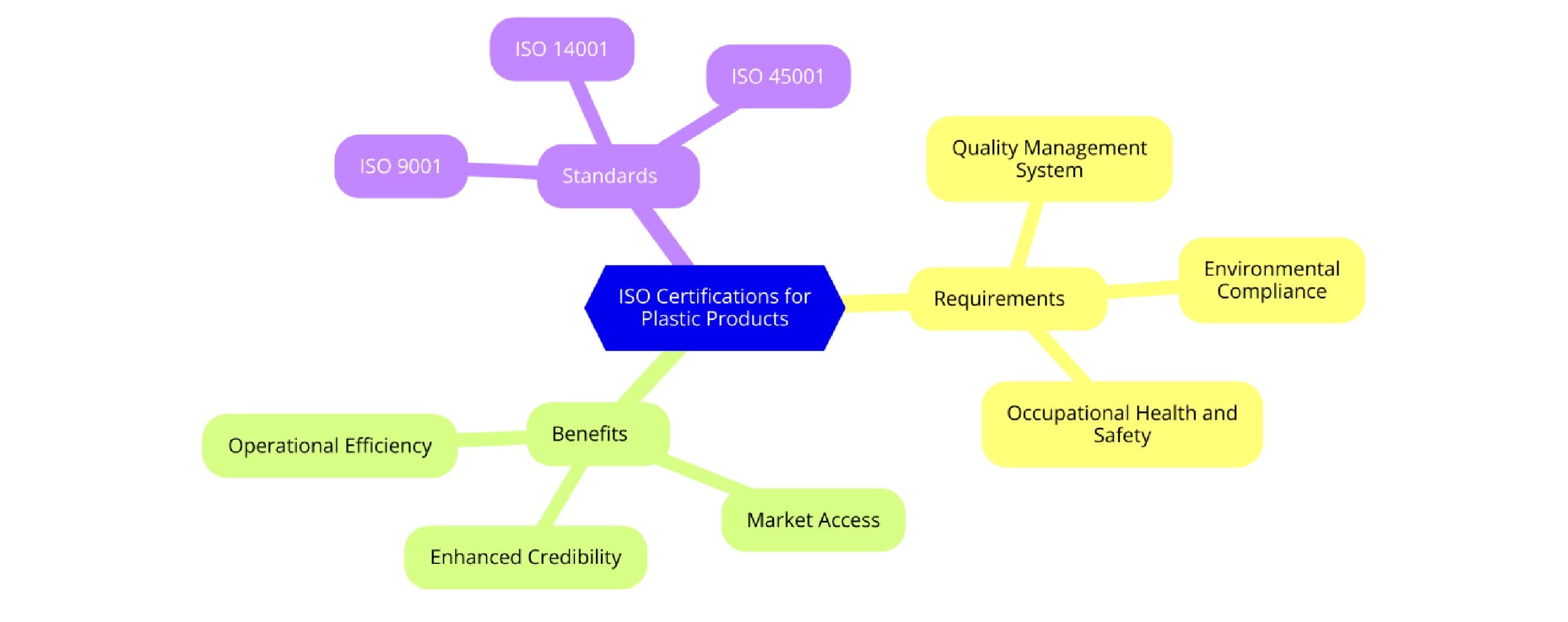 ISO Standards for Plastic Products Manufacturing