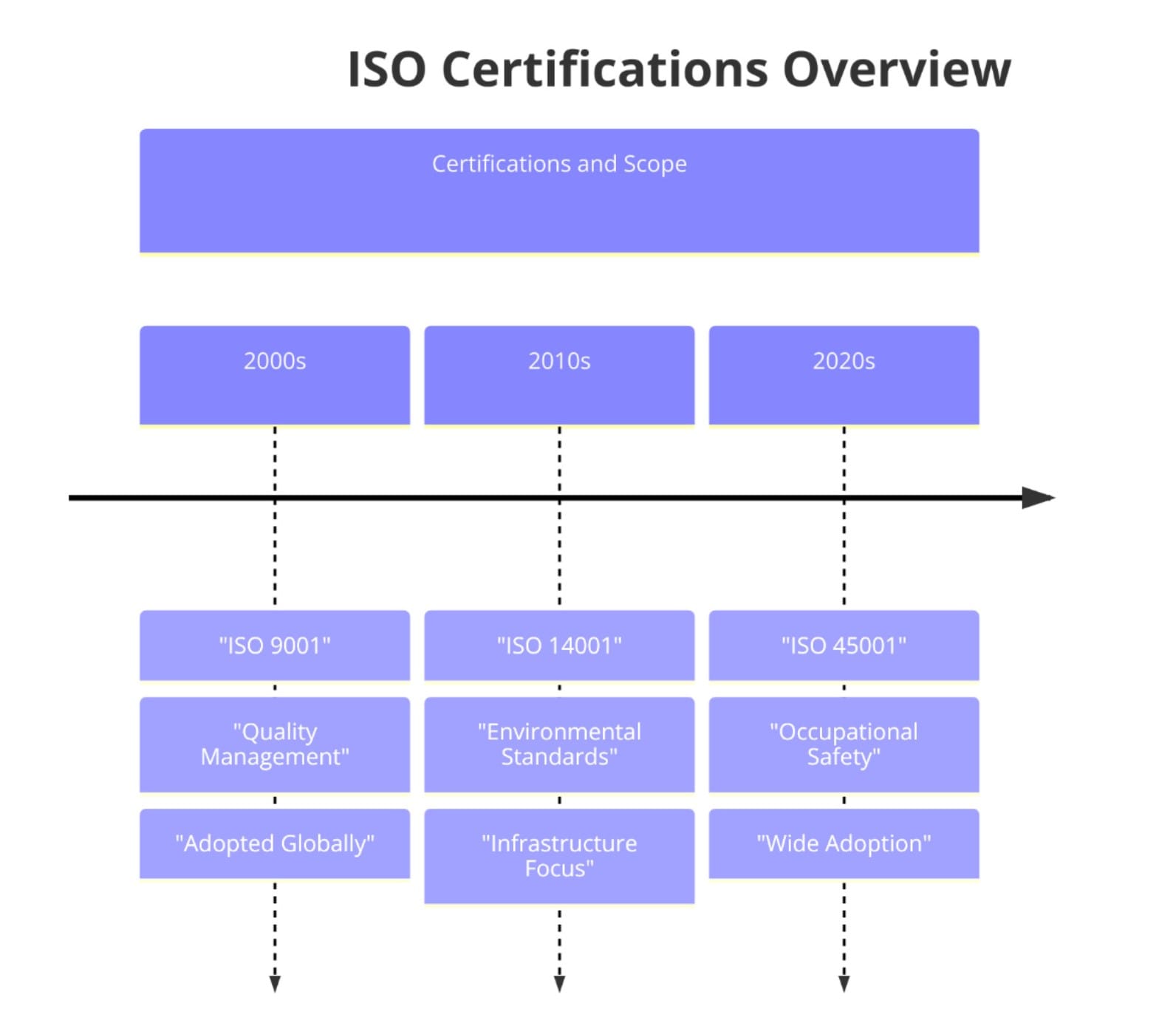 ISO Standards for Electricity Infrastructure Construction Services