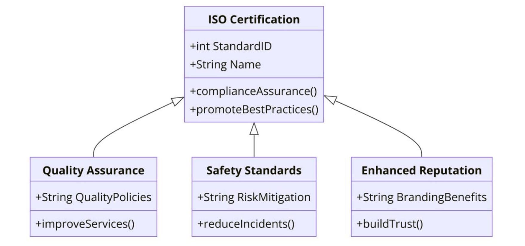 Benefits of ISO Certifications for Electricity Infrastructure Construction Services