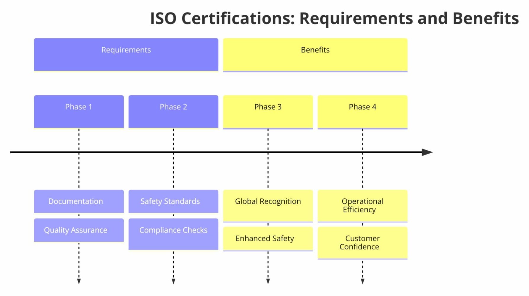 Introduction to ISO Standards for Explosives Manufacturing