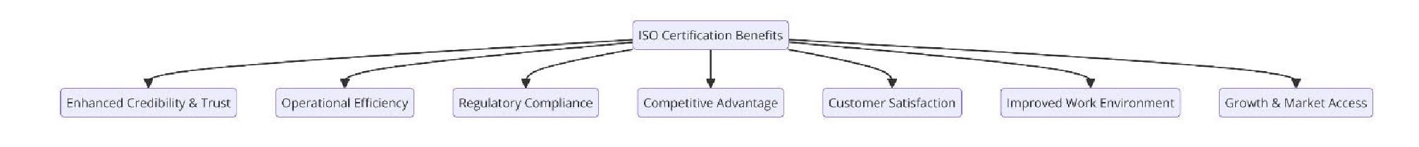 Benefits of ISO Certifications for Fibre Optic Cable Installation