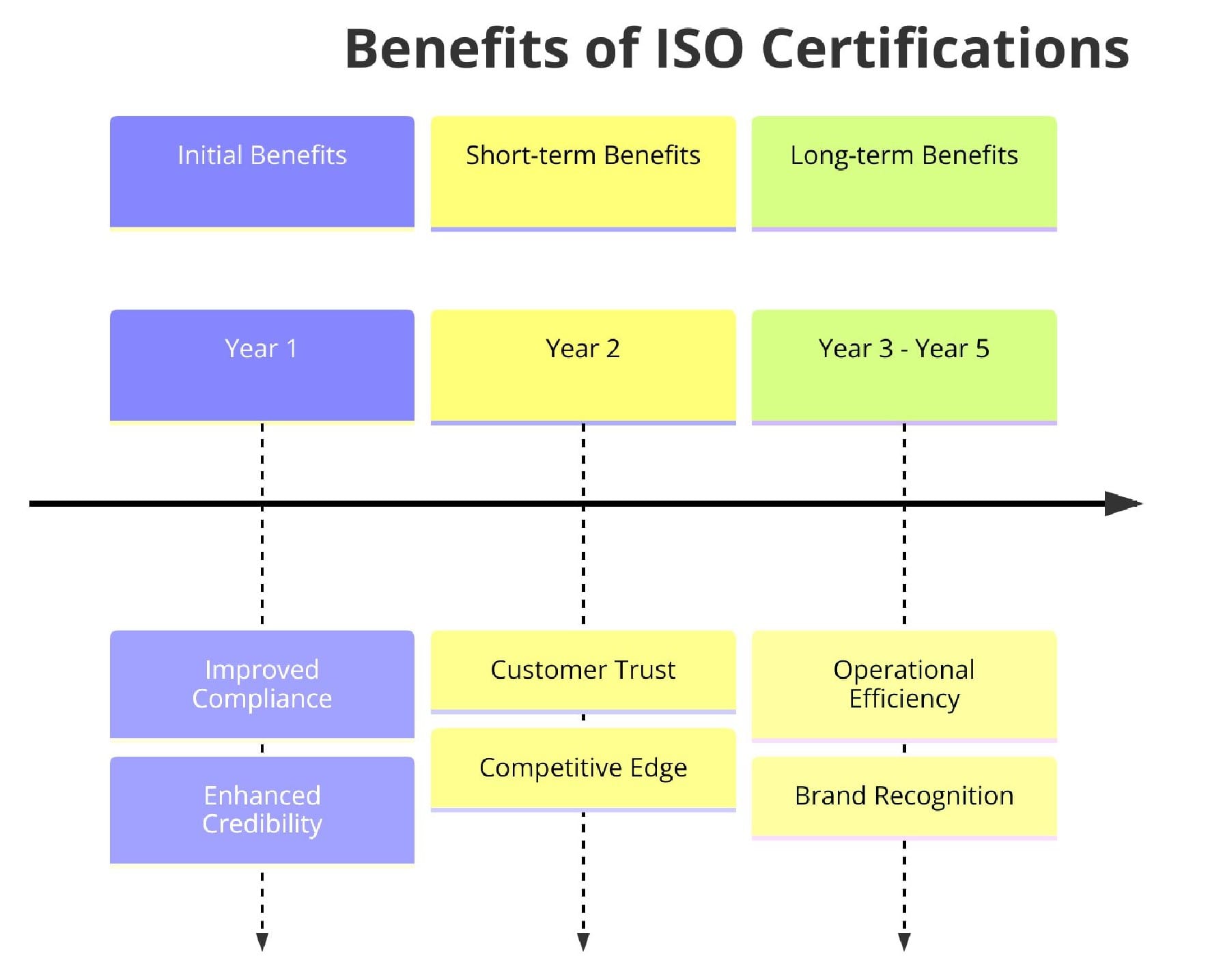 Benefits of ISO Certifications for Fire Protection Services