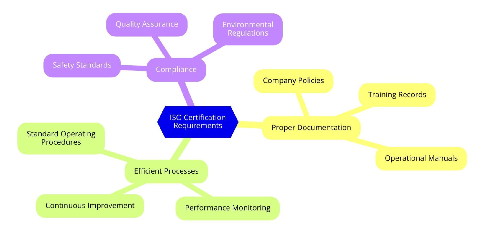 Requirements of ISO Certifications for Furniture Rental Services