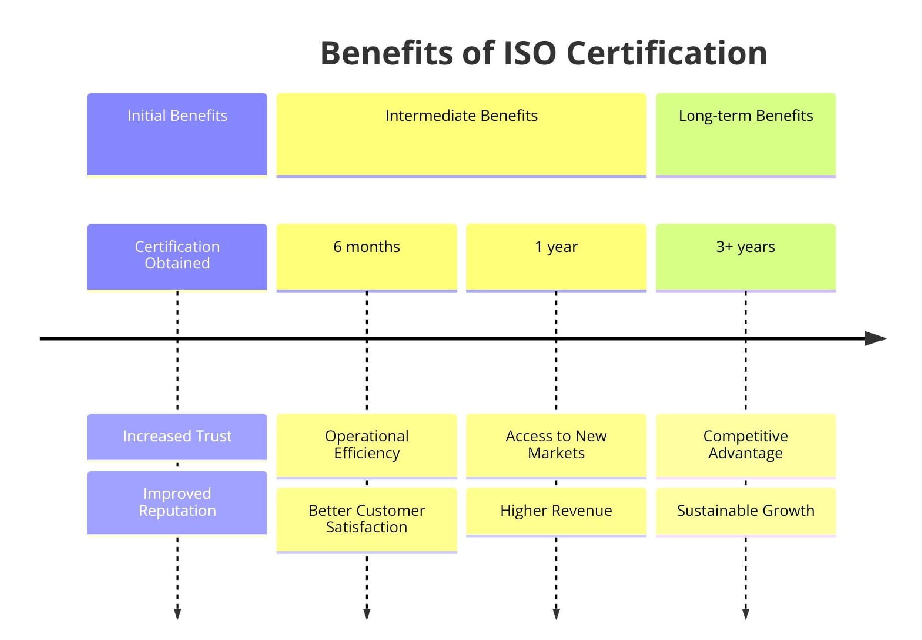 Benefits of ISO Certifications for Furniture Rental Services