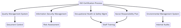 A diagram of a functionAI-generated content may be incorrect.