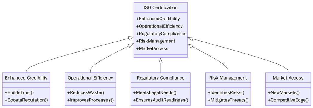Benefits of ISO Certification for Government Contracts