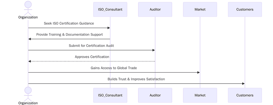 Benefits of ISO Certifications in Kazakhstan