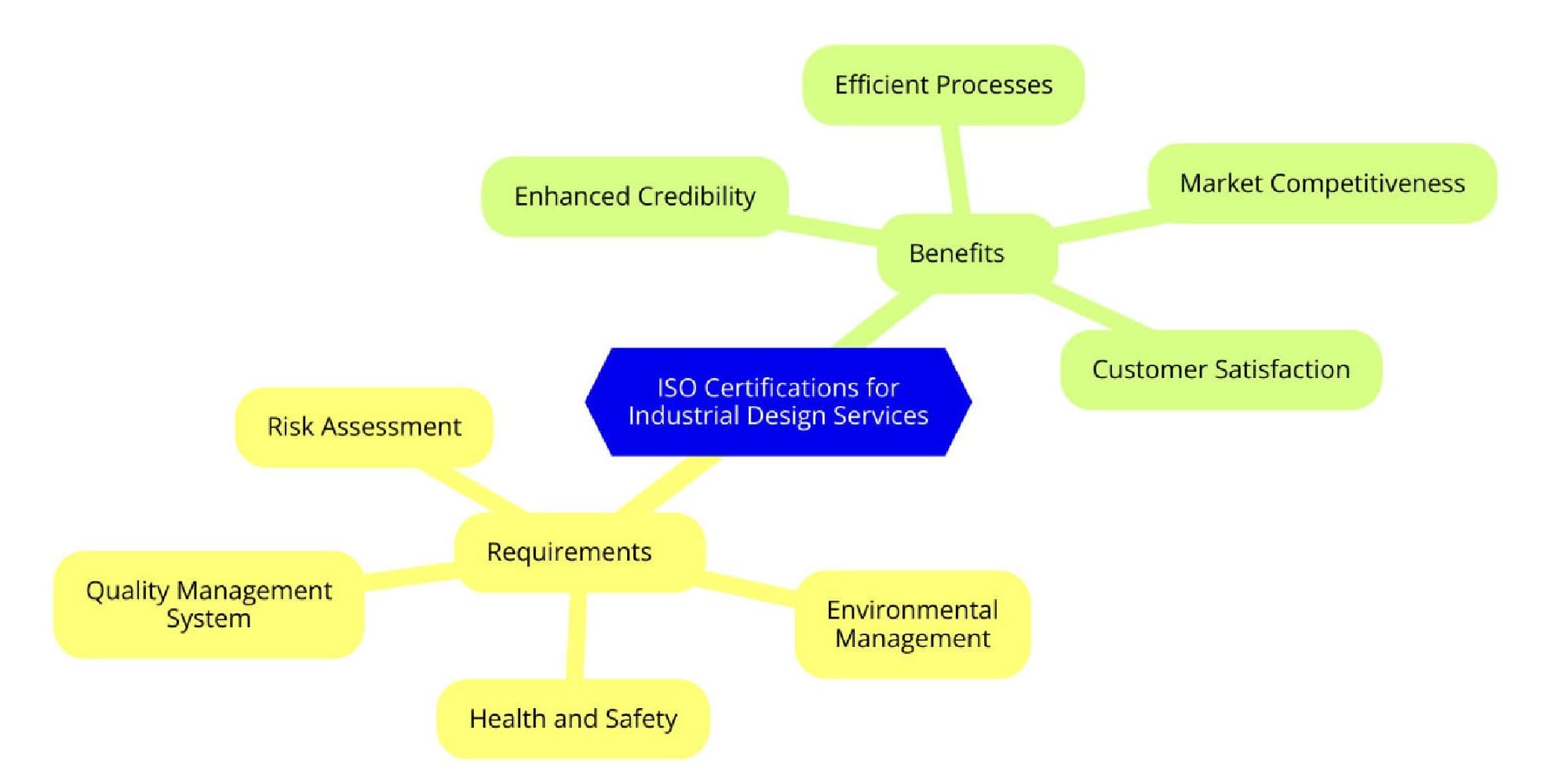 ISO Certifications for Industrial Design Businesses, Requirements and Benefits