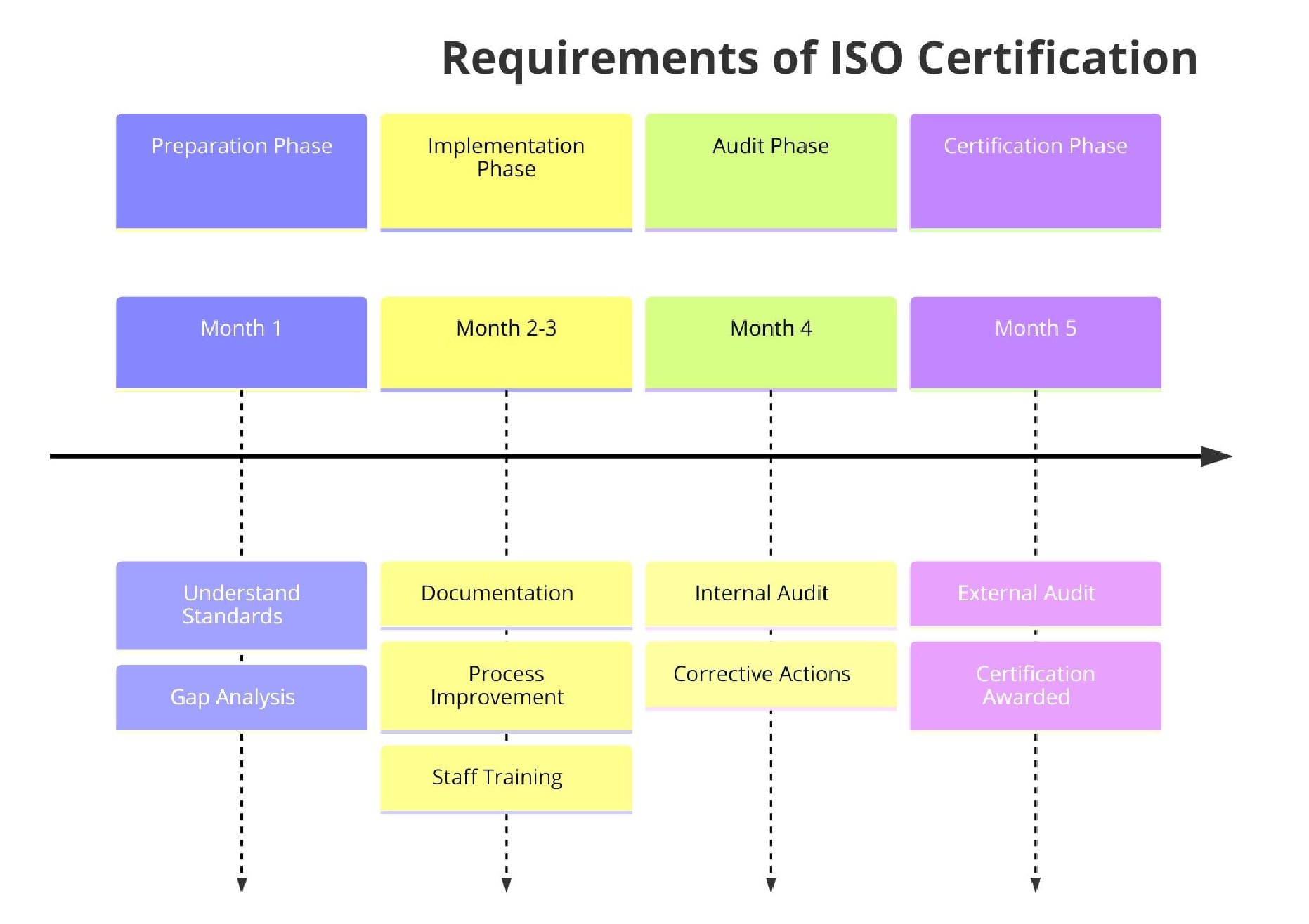 Requirements of ISO Certifications for Industrial Design Services