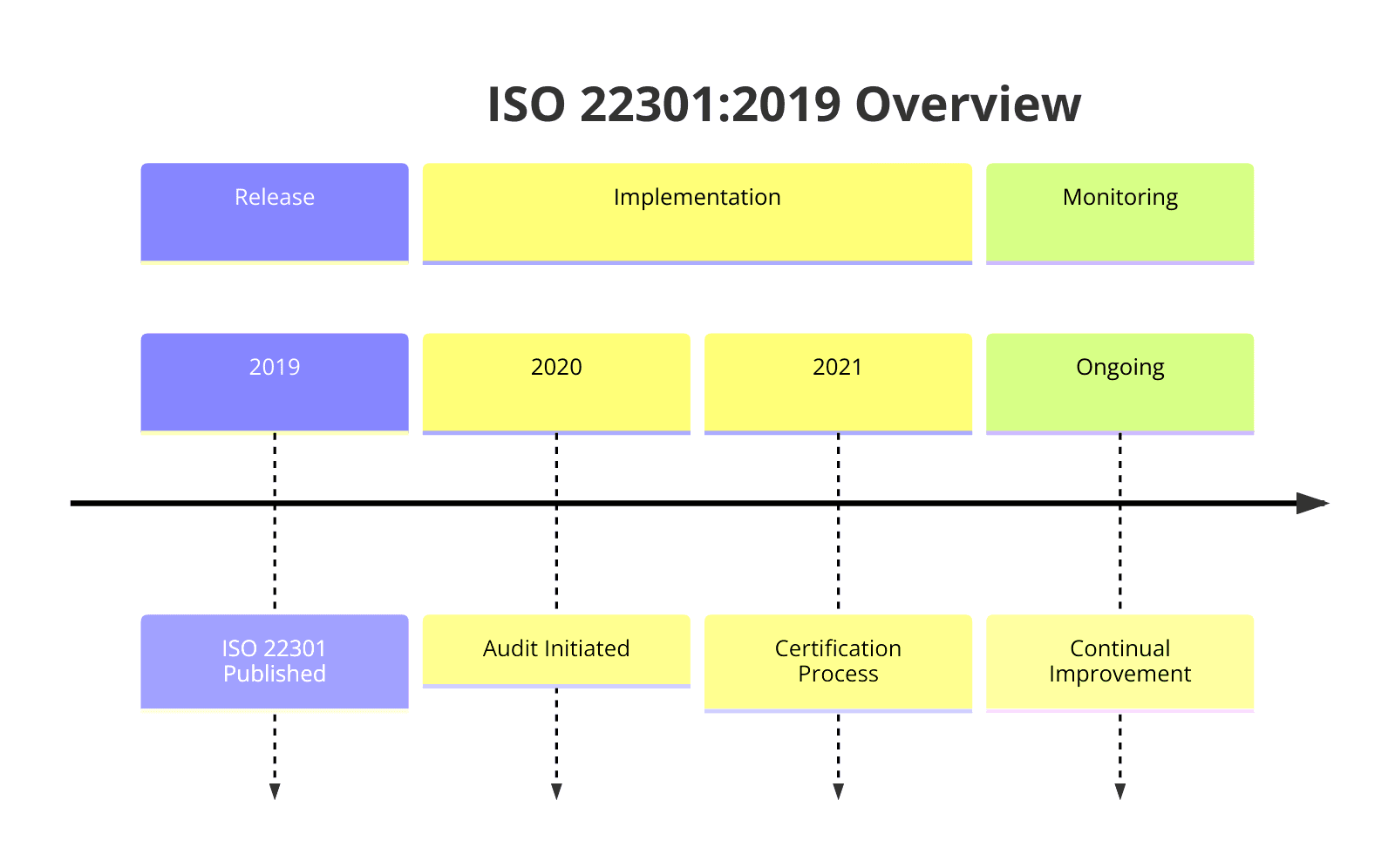 ISO 22301:2019 for Tour & Travel Agencies