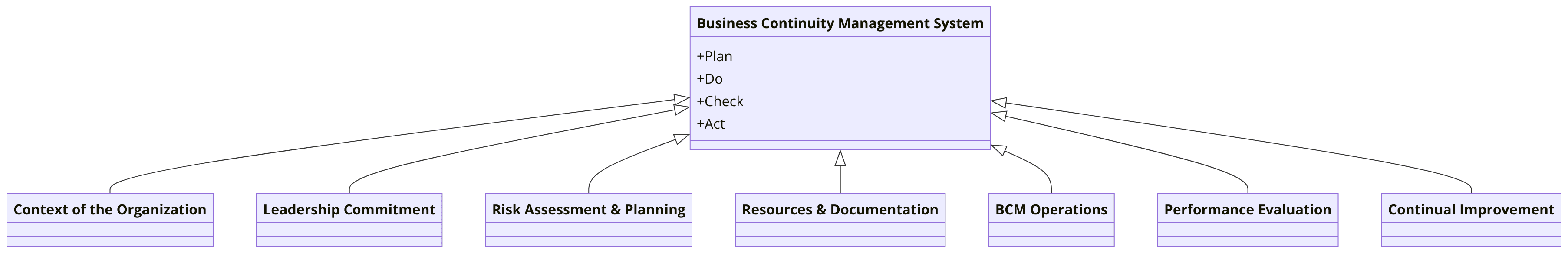 Requirements of ISO certifications for Travel Agency and Tour Arrangement Services