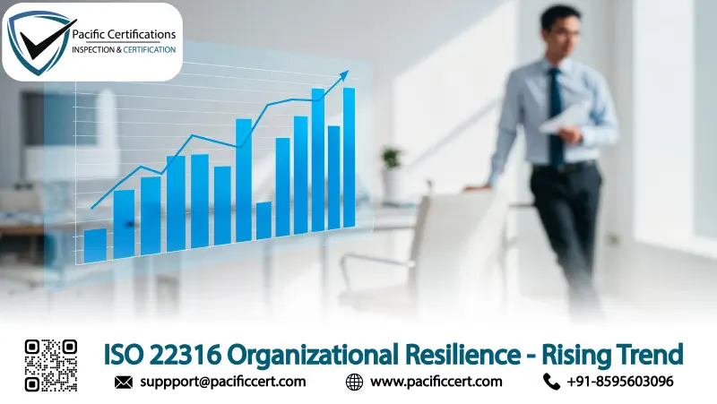ISO 22316 Organizational Resilience – A Rising Global Trend