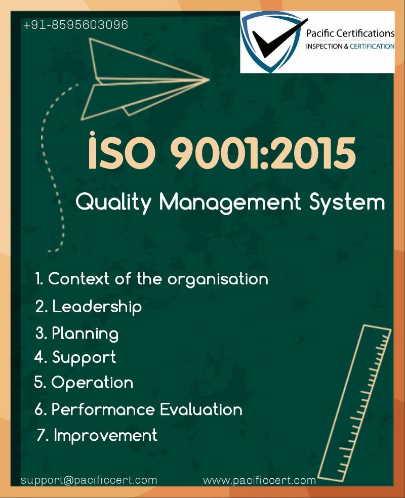 What is ISO 9001:2015?