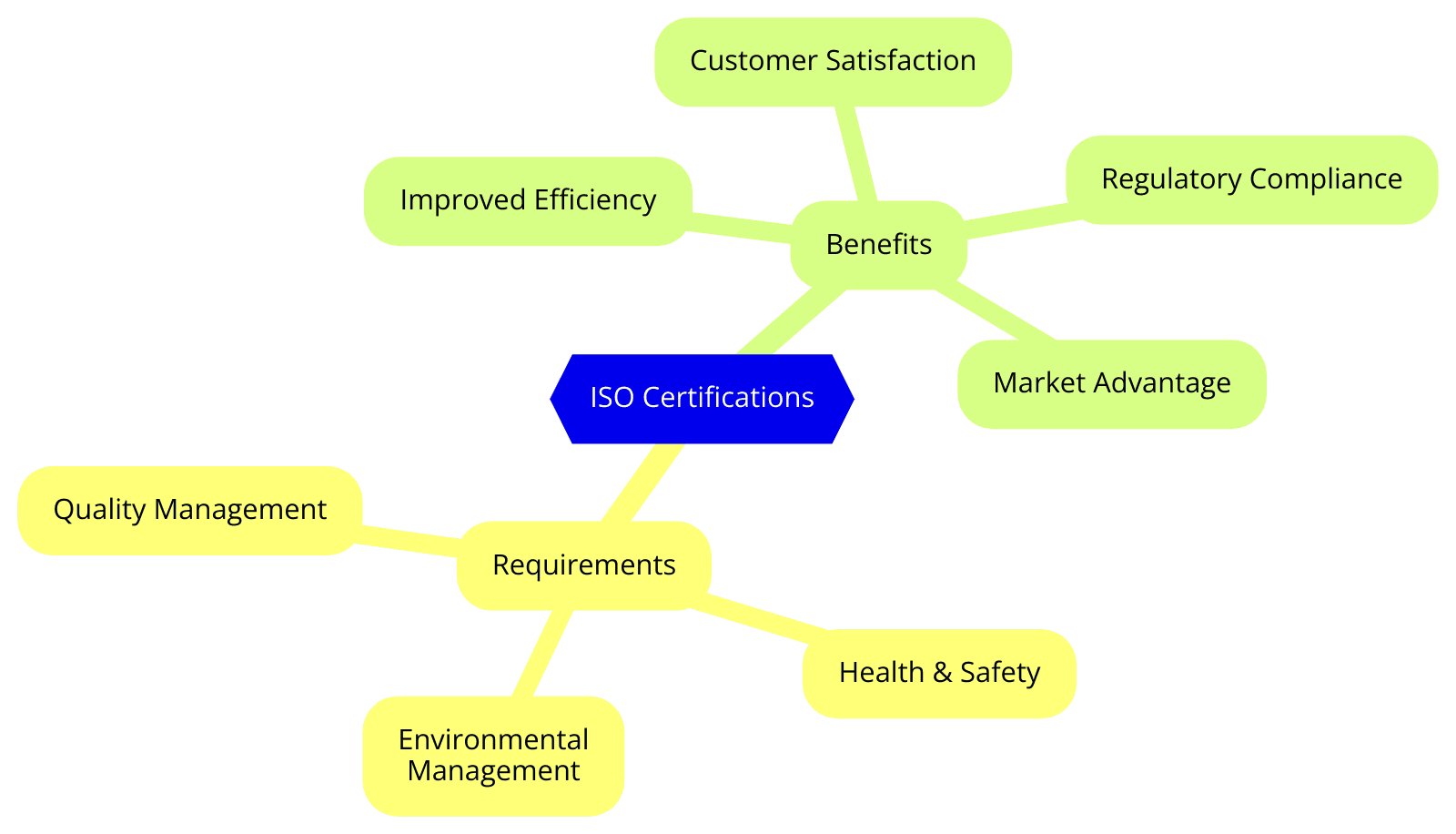 ISO Certifications for Air Conditioning and Heating Services