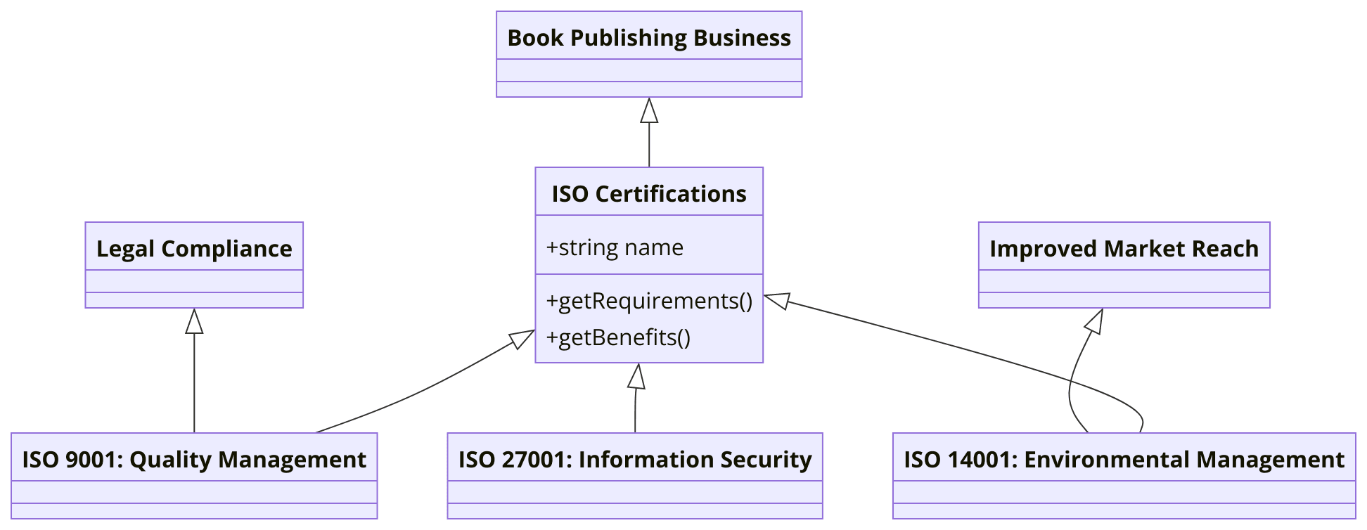 ISO Certifications for Book Publishing Businesses