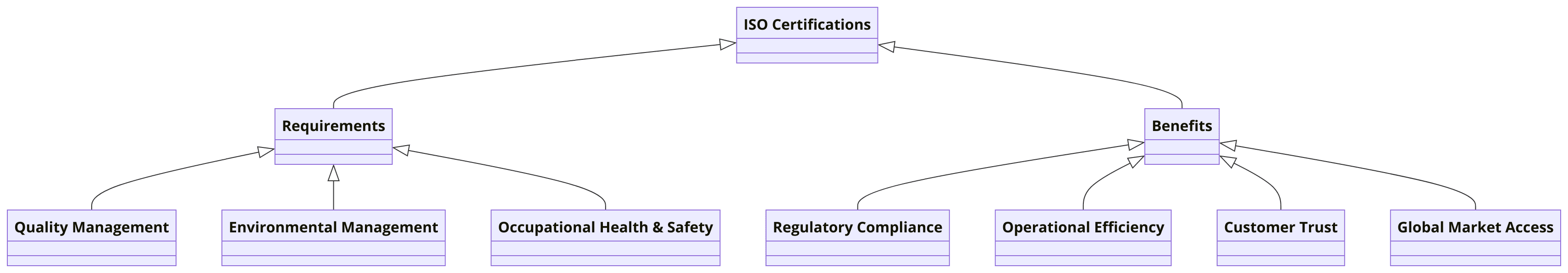 ISO Certifications for Cement Industry