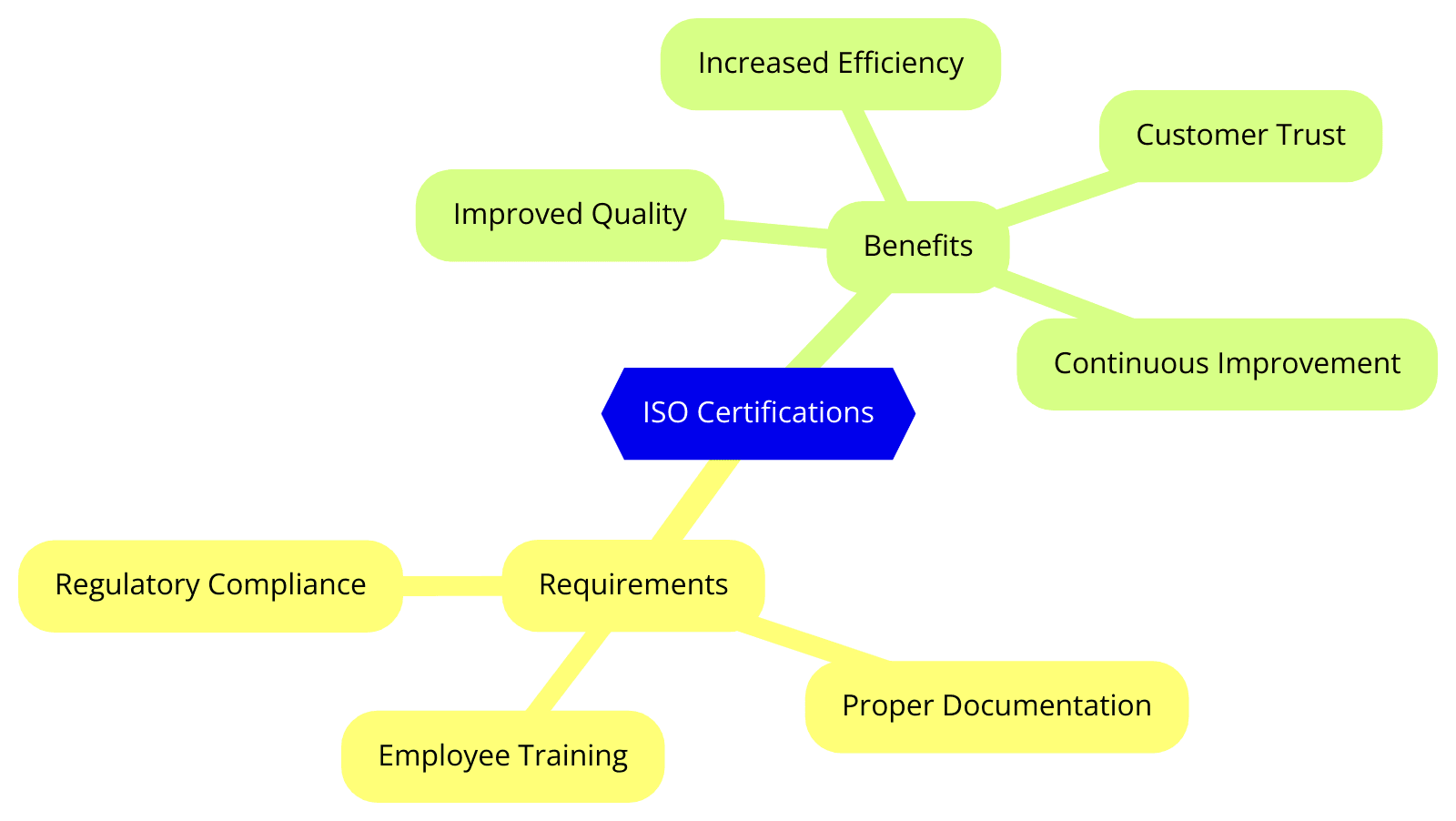 ISO Certifications for Electrical Services, Requirements and Benefits