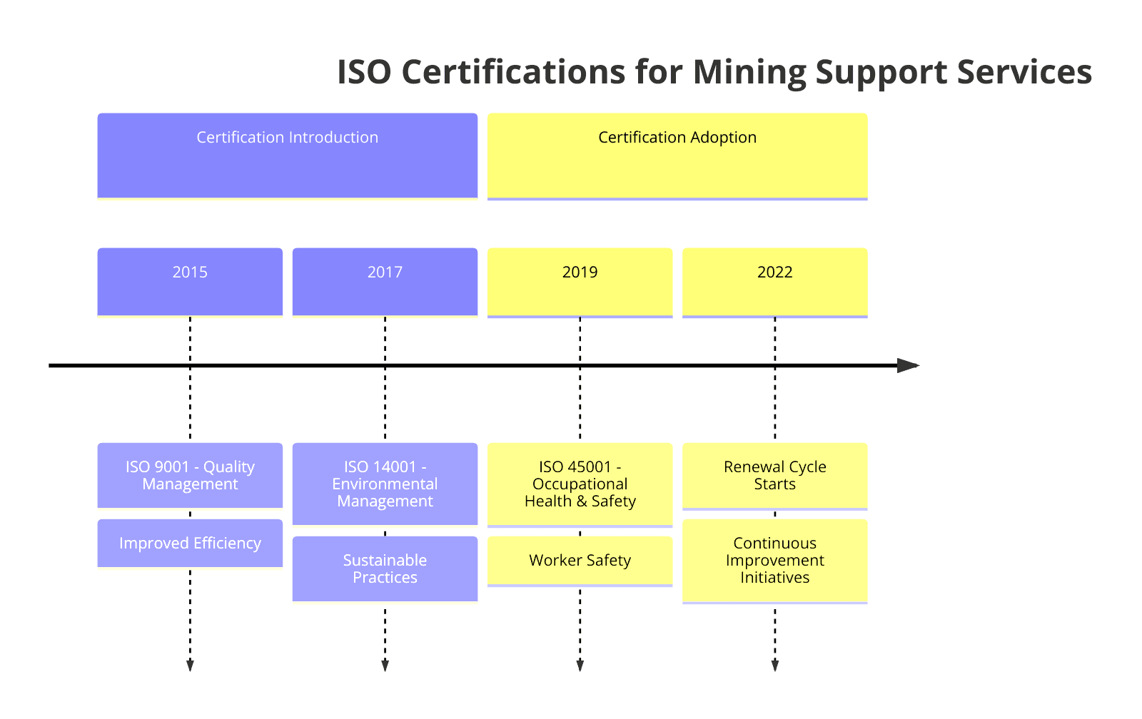 ISO Certifications for Mining Support