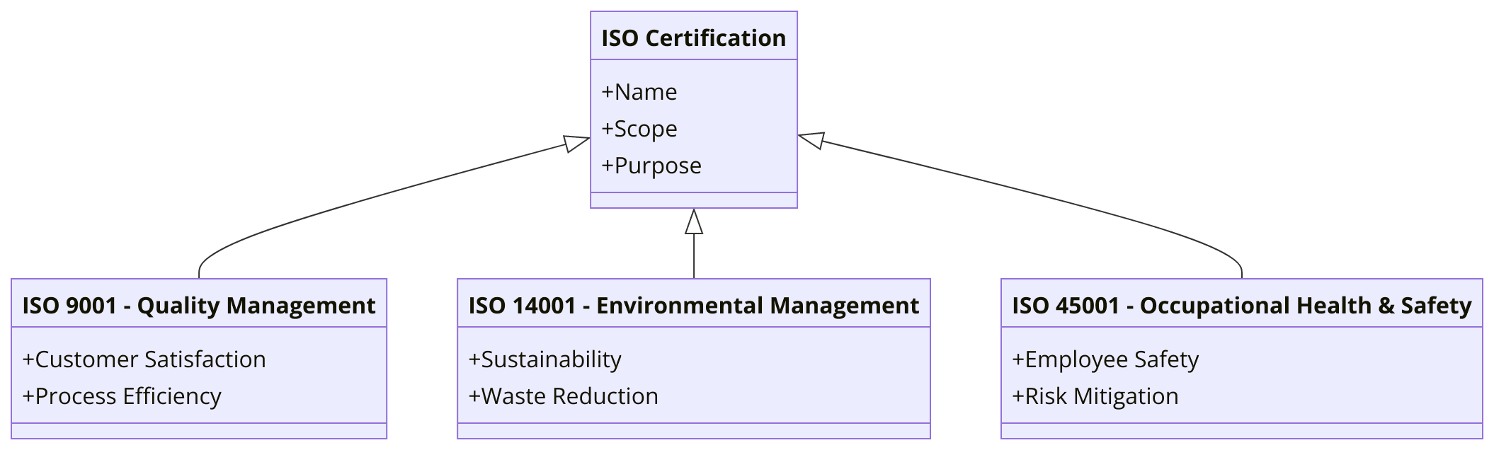 ISO Certifications for Solar Panel Installation Services