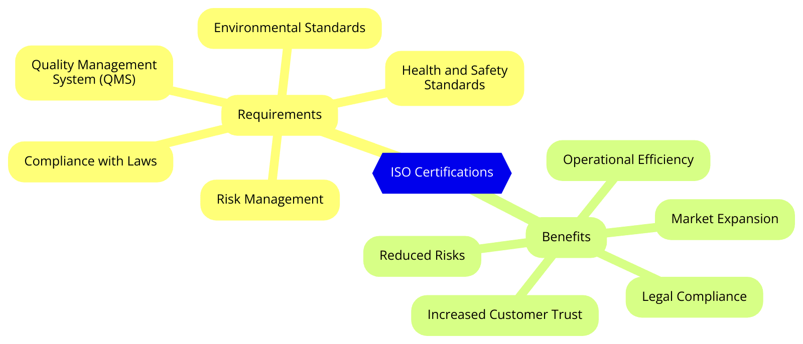 ISO Certifications for Repair and Maintenance Industry
