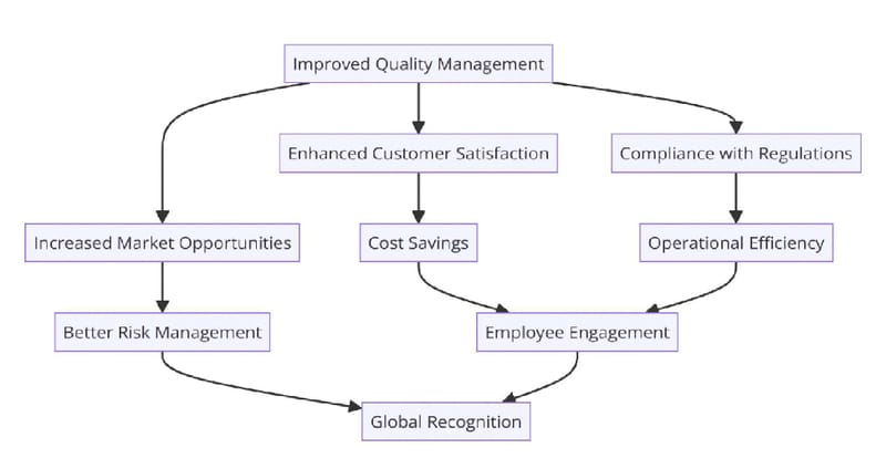 ISO Certification in Kazakhastan