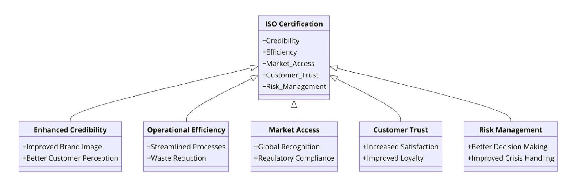 Benefits of ISO Certifications for Mobility Equipment Stores