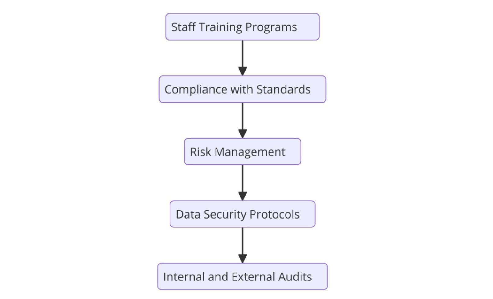 Requirements of ISO Certifications for Money Transfer Agencies