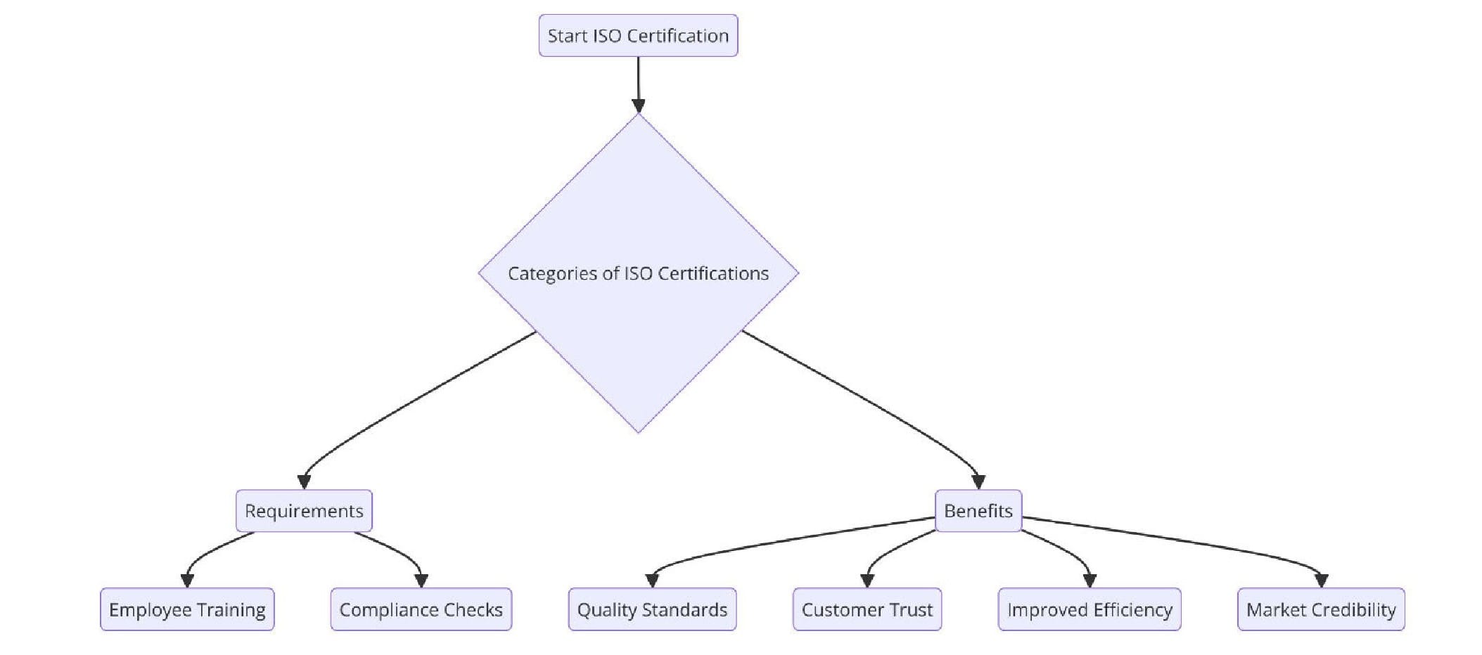 Introduction to ISO Standards for Office Cleaning Services