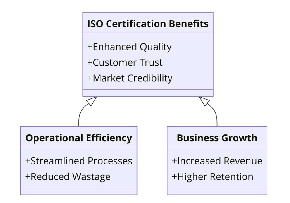 Benefits of ISO Certifications for Office Cleaning Services