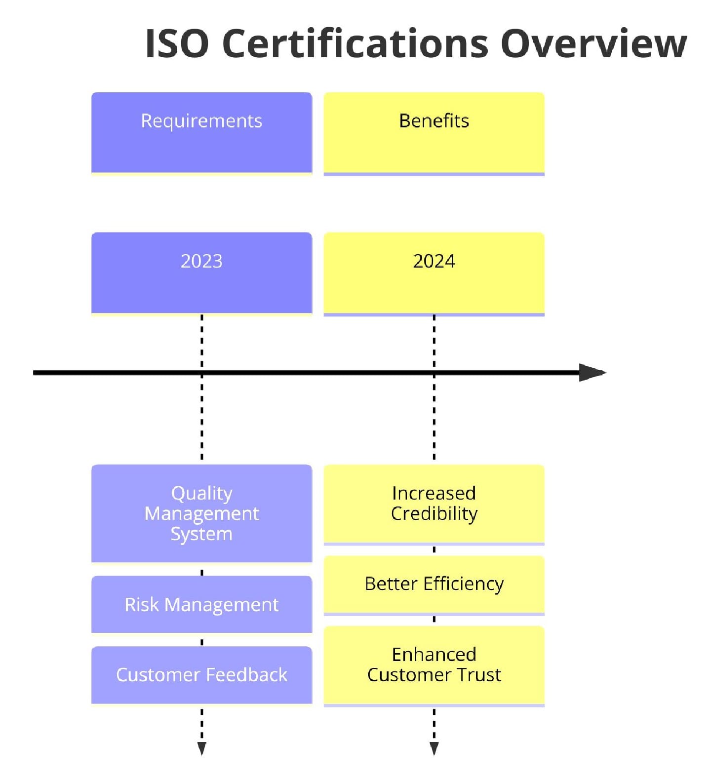 Introduction to ISO Standards for Online Medical Supplies Services