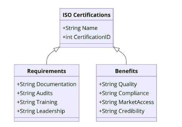 Introduction to ISO Standards for Sheet Metal Product Manufacturing