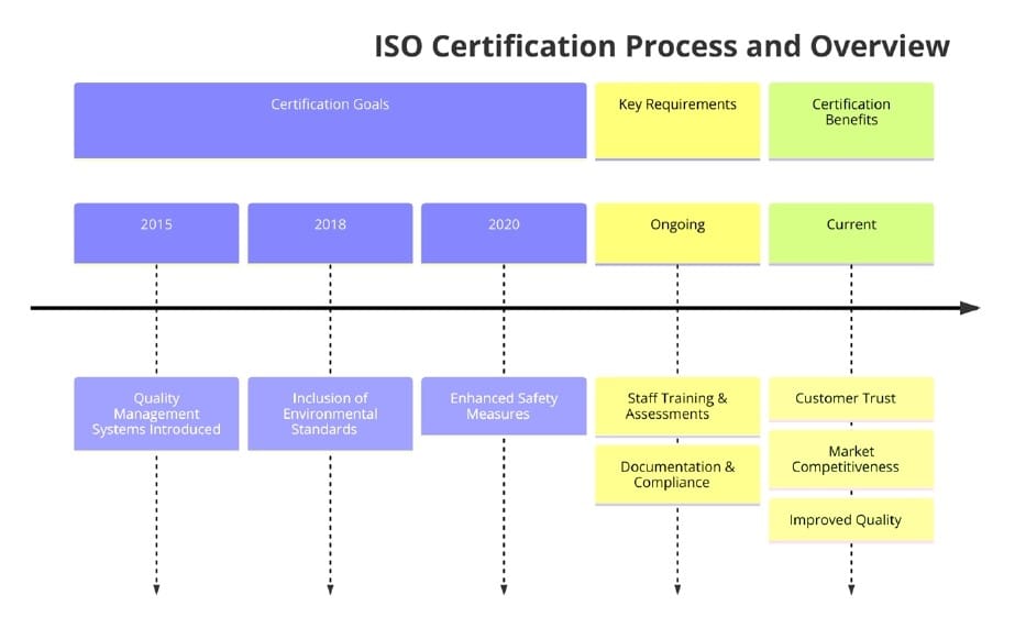 Introduction to ISO Standards for Concrete Manufacturing