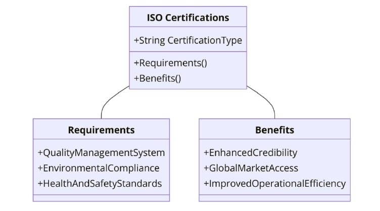 Introduction to ISO Standards for Battery Manufacturing