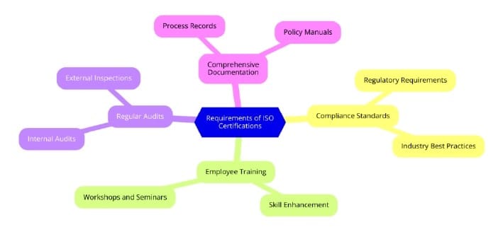 Requirements of ISO Certifications for Plastic Bag and Film Manufacturing