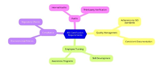 Requirements of ISO Certifications for Paperboard Manufacturing