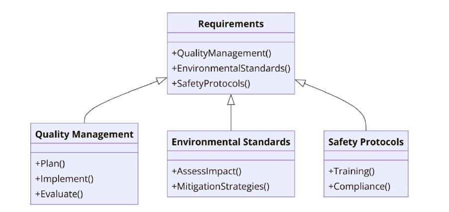 Requirements of ISO Certifications for Concrete Manufacturing