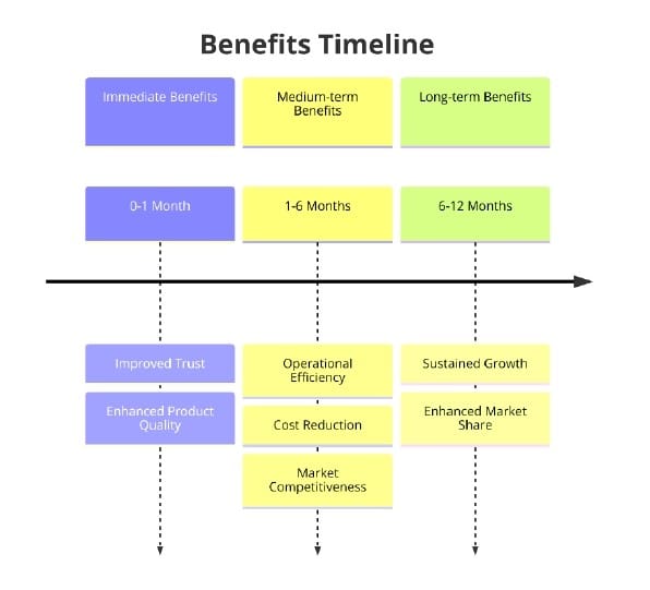 Benefits of ISO Certifications for Paperboard Manufacturing
