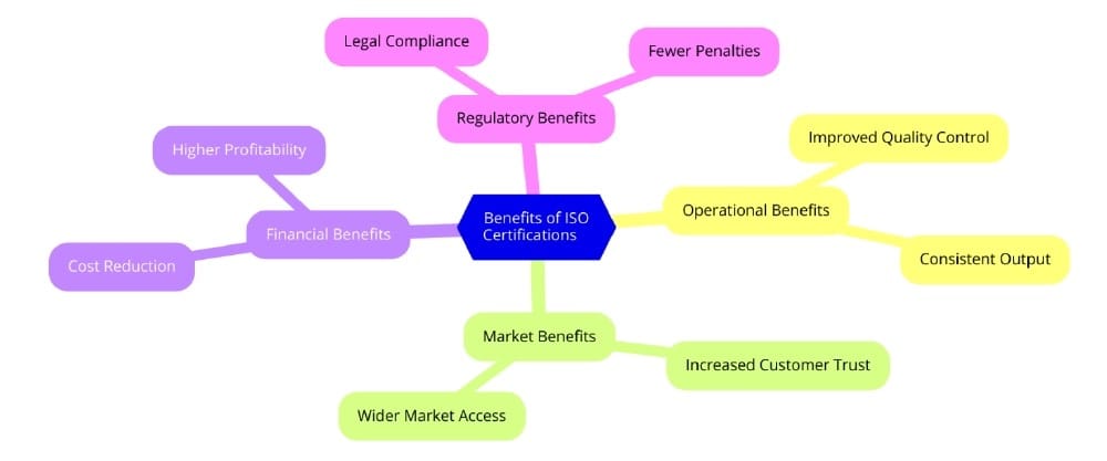 Benefits of ISO Certifications for Sheet Metal Product Manufacturing