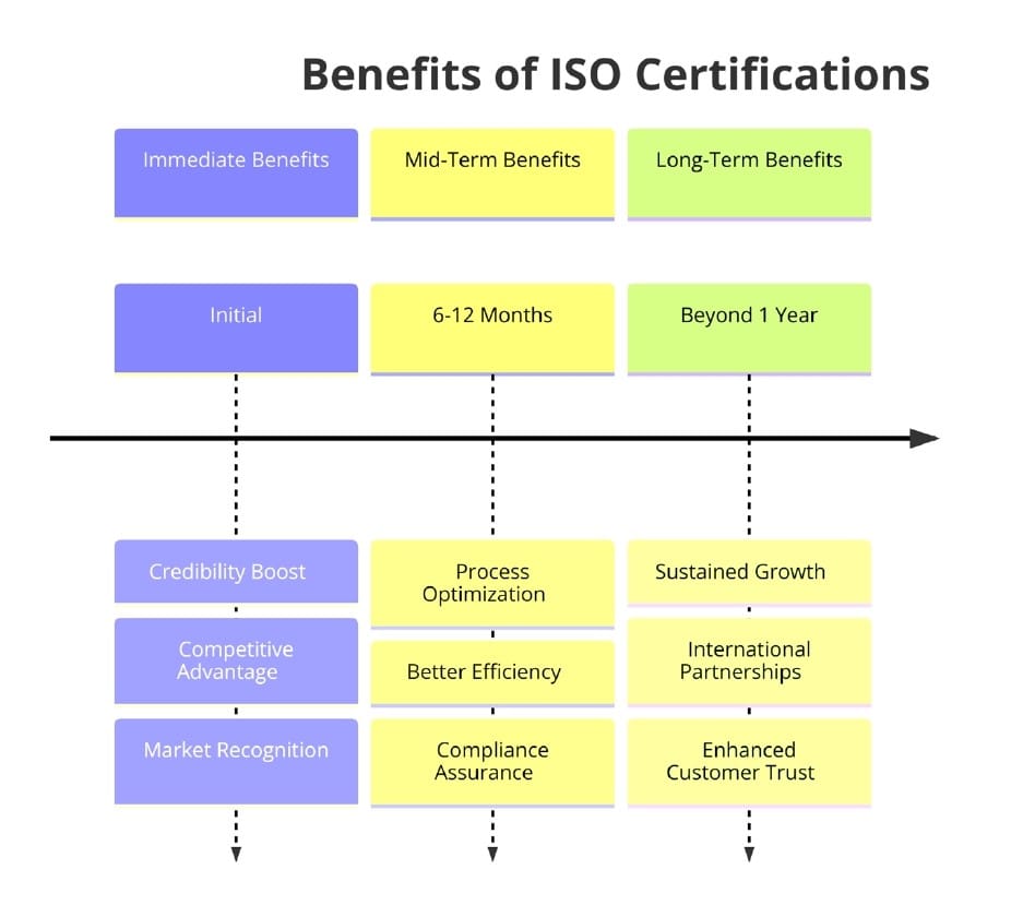 Benefits of ISO Certifications for Battery Manufacturing