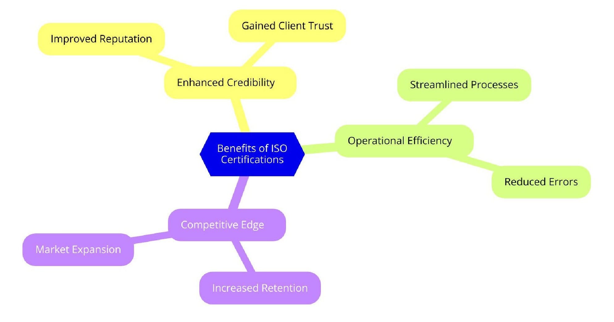 Benefits of ISO Certifications for Payroll and Bookkeeping Services